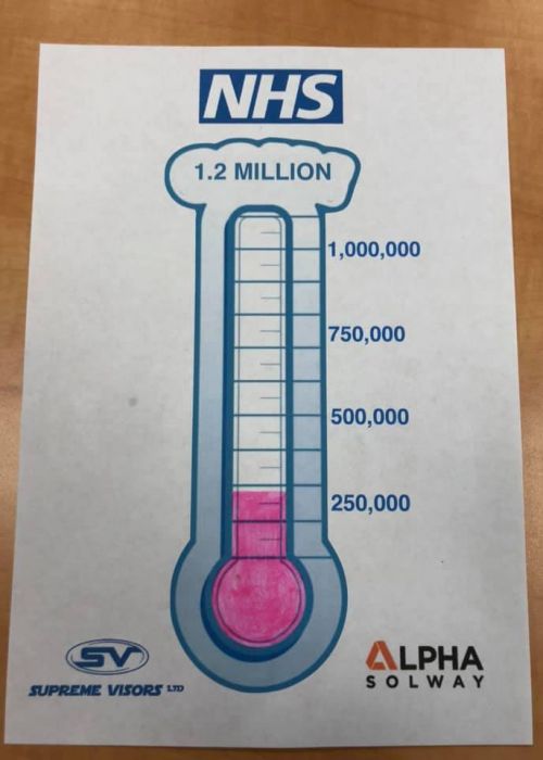 Supreme Visors NHS target chart at 250k